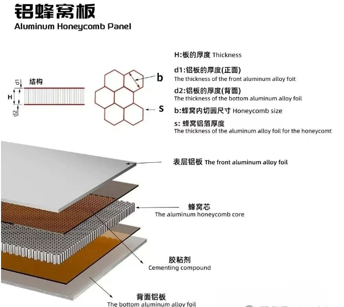 铝单板平整度到底靠什么？
